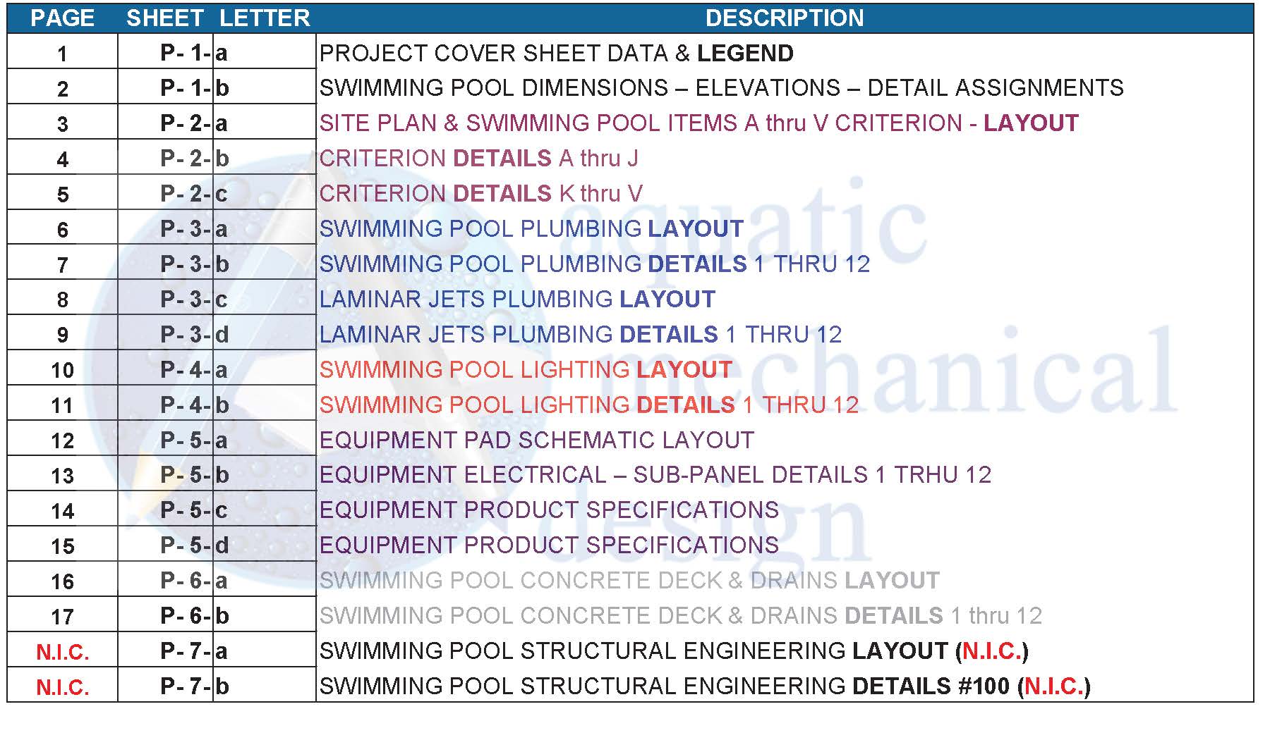 Design Addendum Planning Sheet Listing