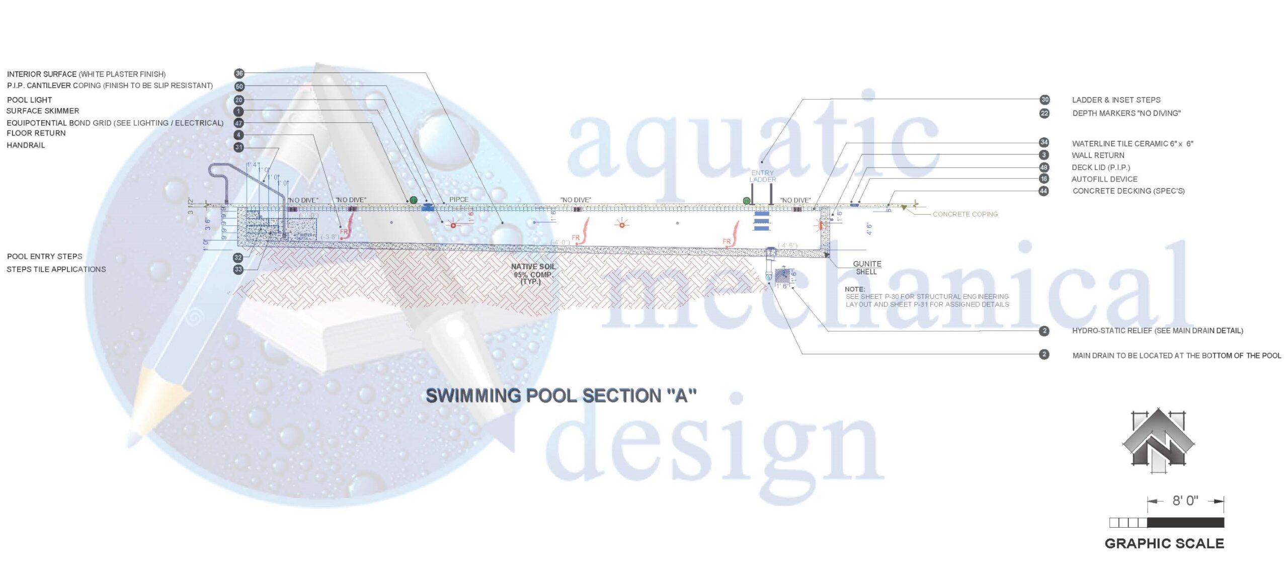 PRELIMINARY POOL SECTION LAYOUT 6-7-23