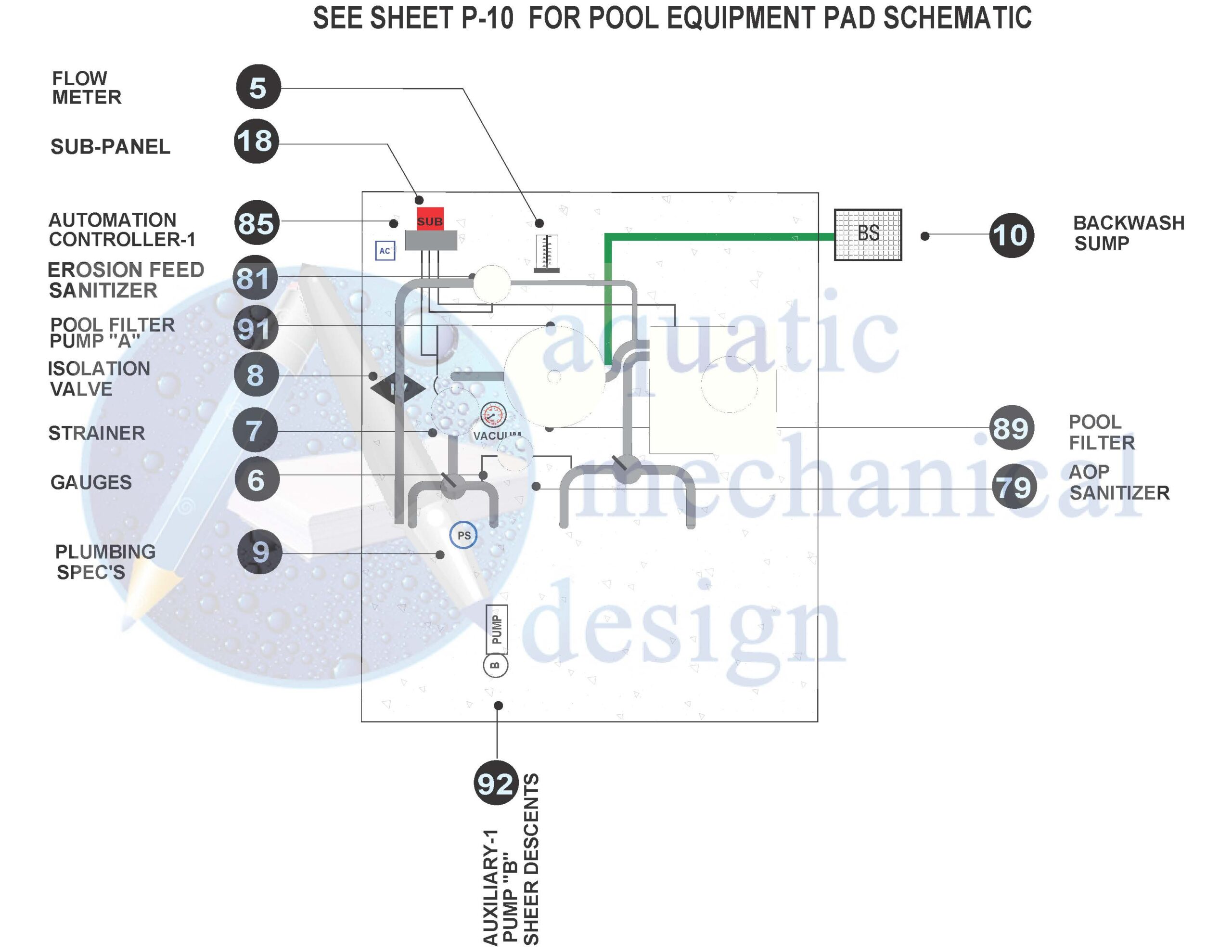 PRELIMINARY EQUIPMENT PAD LAYOUT 6-6-23